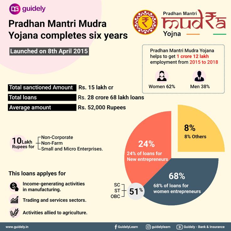 Celebrating 10 Years of MUDRA Yojana’s Impact