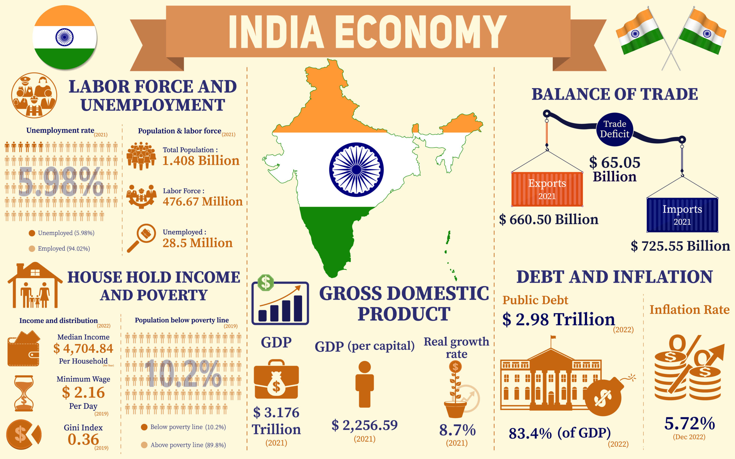 India’s Economic Landscape Shifts Amid US Tariffs and RBI Rate Cuts